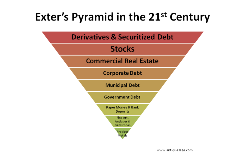 Exter's Pyramid in the 21st Century