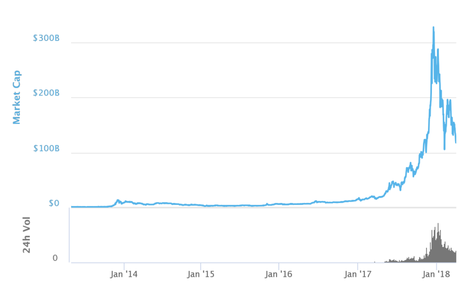 Beware the Crypto-Currency Carnage