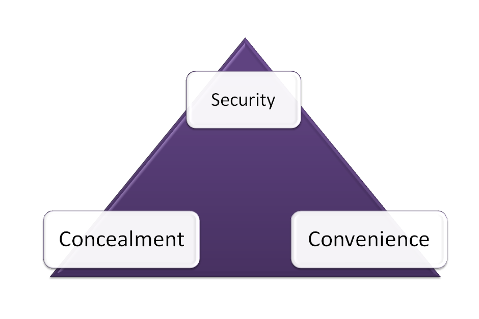 The Best Places for Hiding Valuables? Consult the Triangle of Security